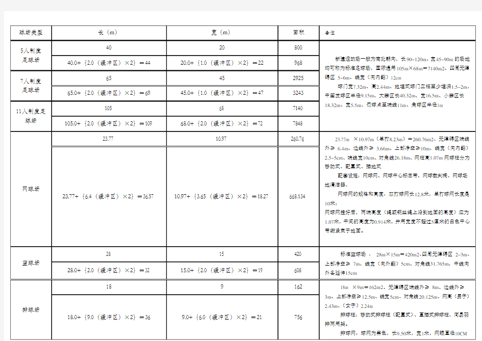 标准体育设施场地尺寸