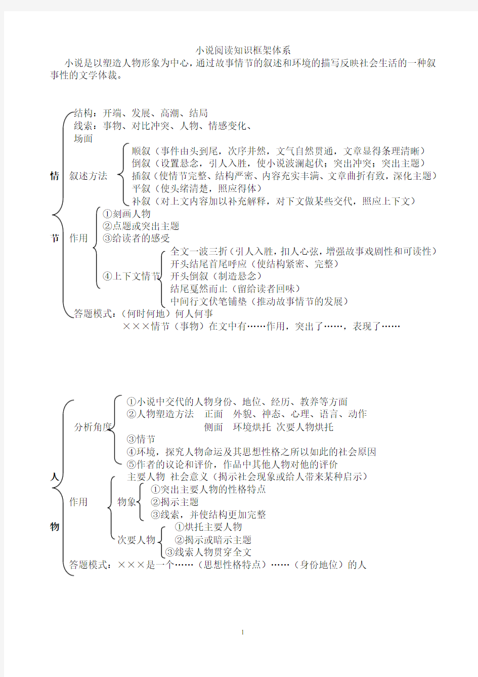 小说阅读知识框架体系