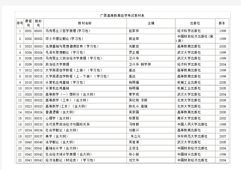 广西高等教育自学考试教材表