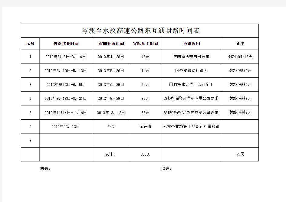 封路时间表格