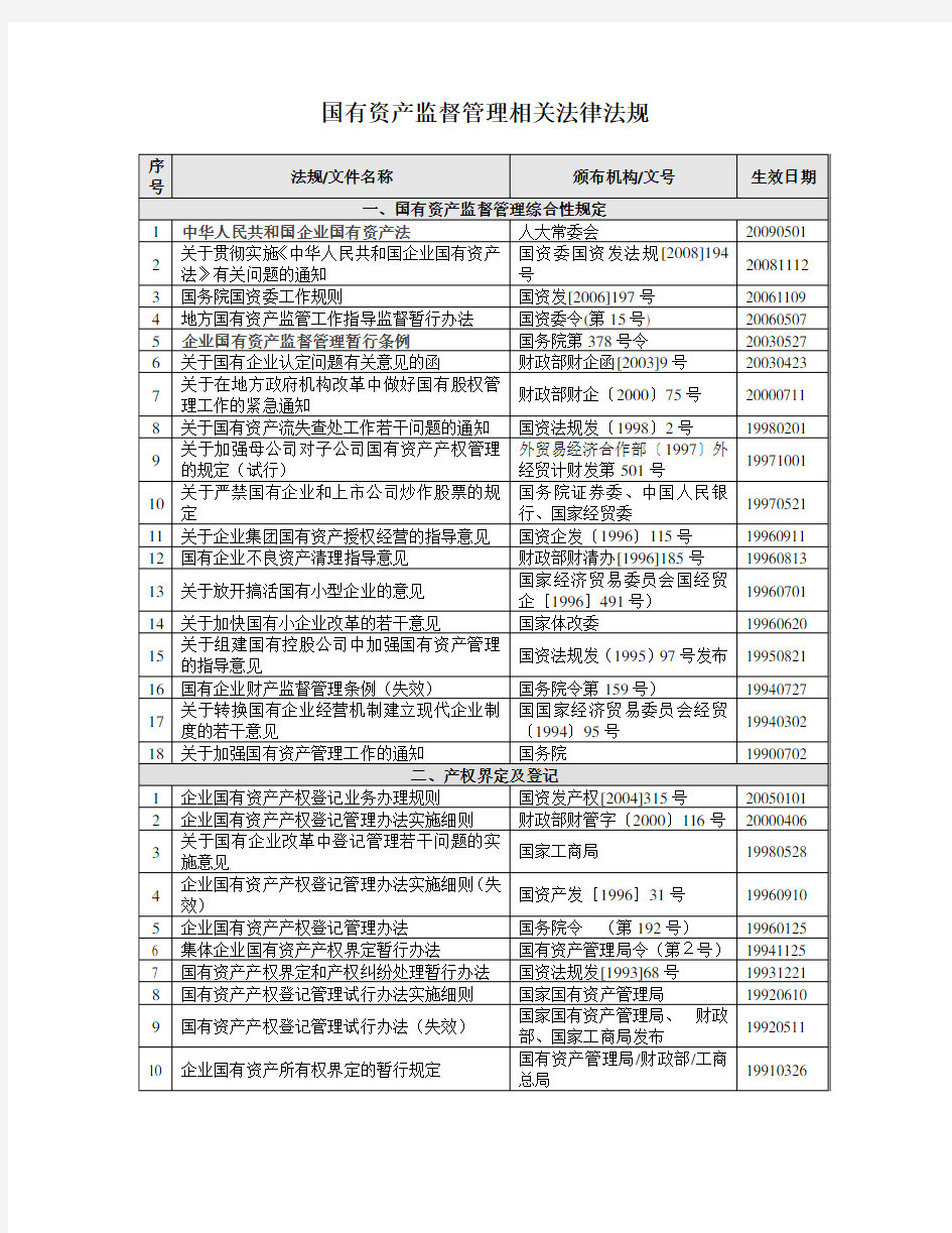 【总】国有资产监督管理相关法律法规20090721