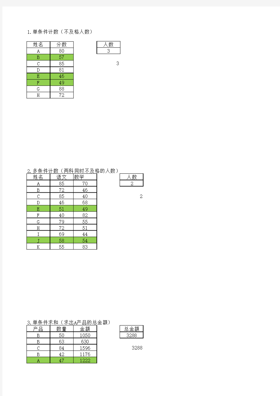 3.11 SUM函数经典实例(条件计数与求和)我要自学网