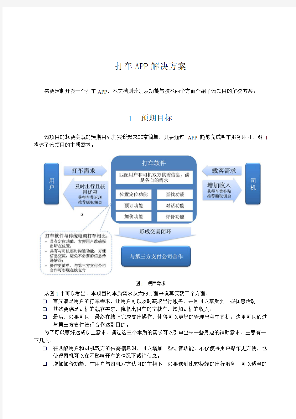 打车APP技术解决方案