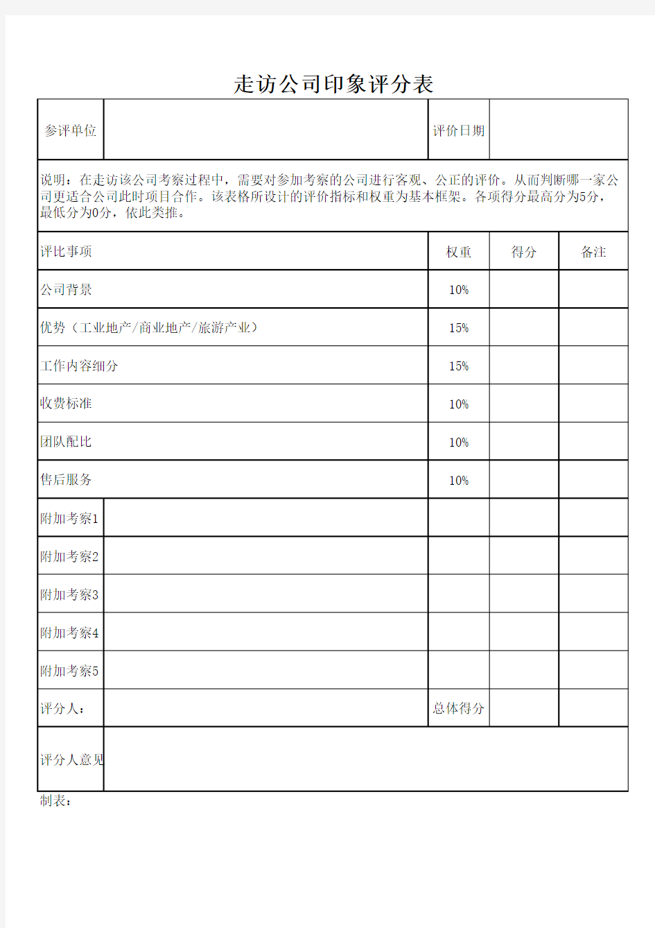 公司印象评分表