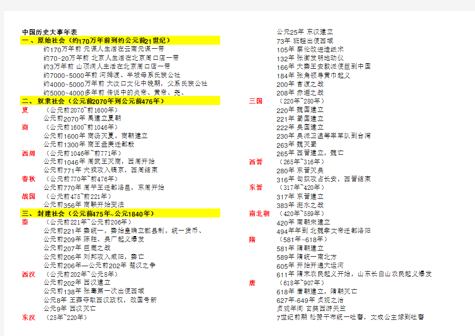 中国历史年代表、事件表(word表格打印版)