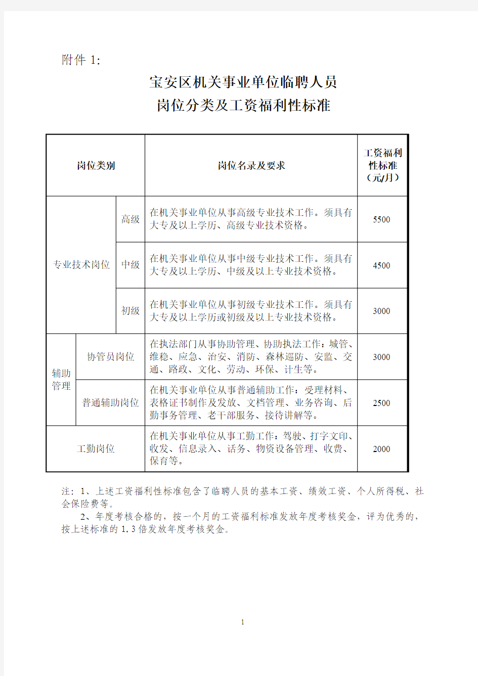 宝安区机关事业单位临聘人员岗位分类及工资福利性标准