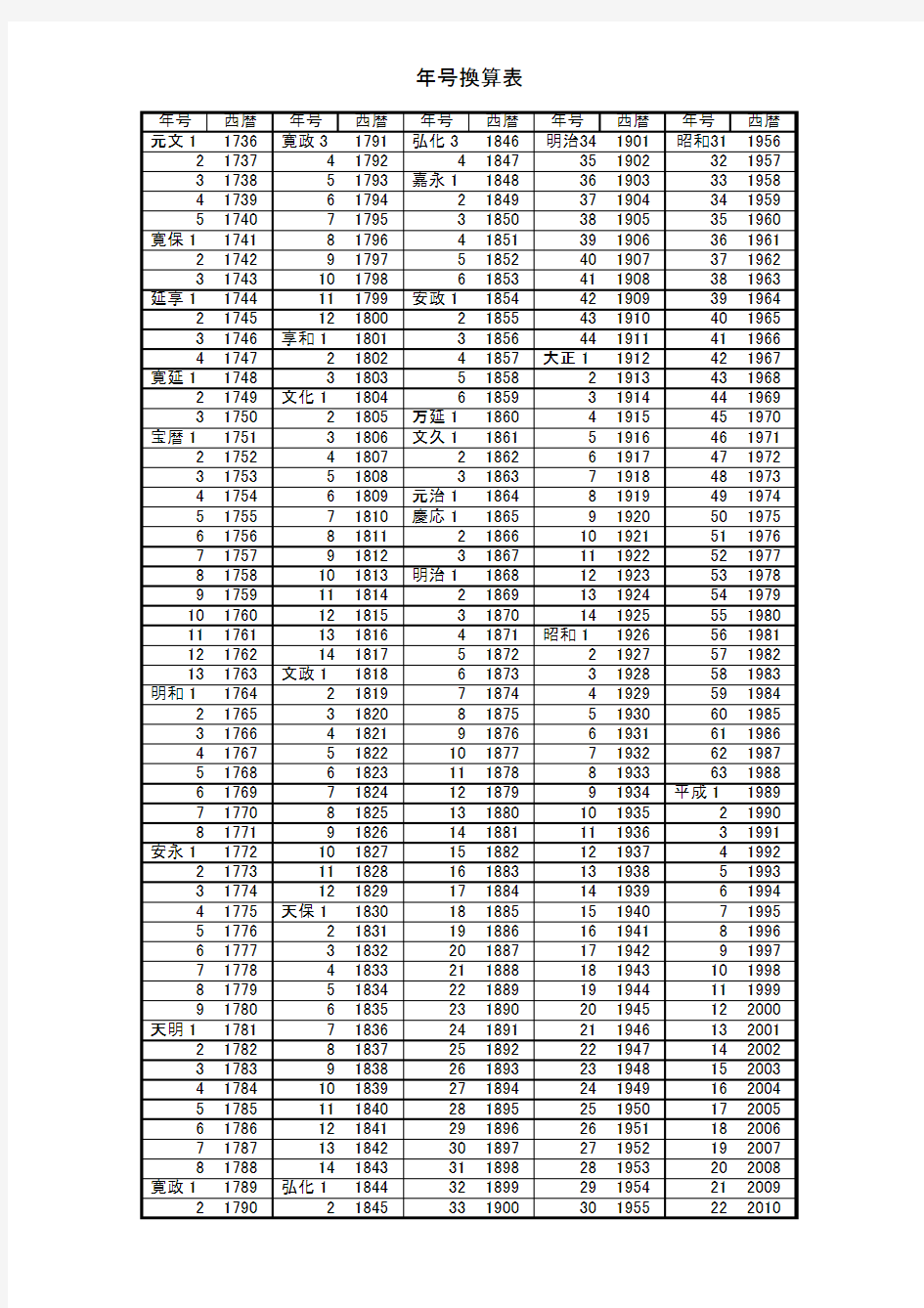 日本年代换算表