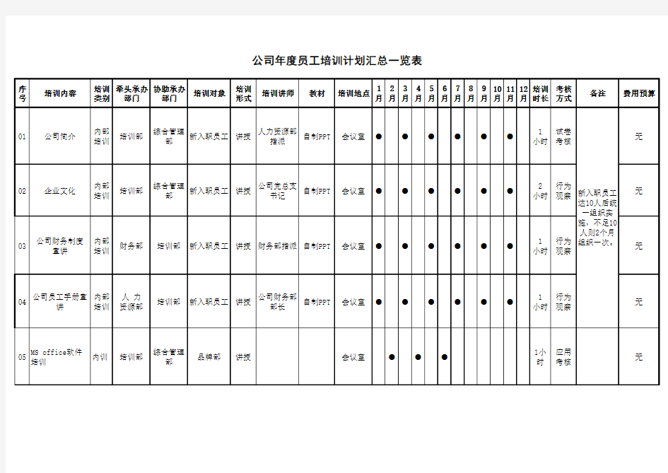 公司年度培训计划表模板