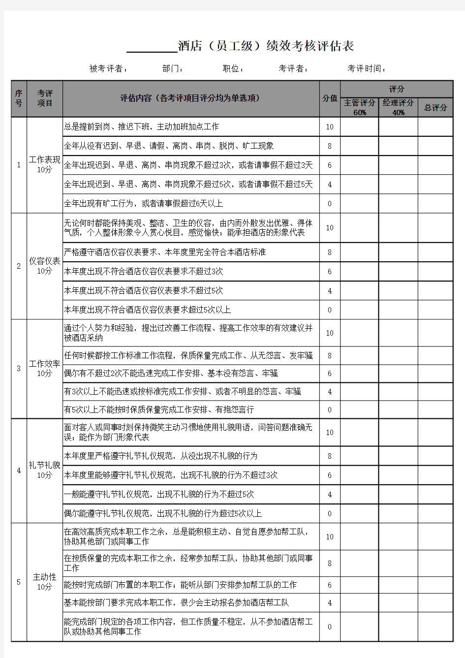 员工级年度绩效考核评价表