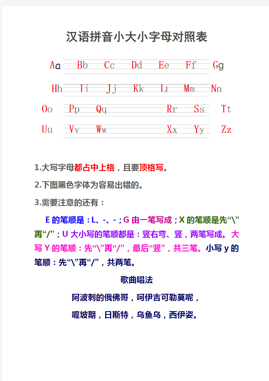 汉语拼音大小写字母对照表