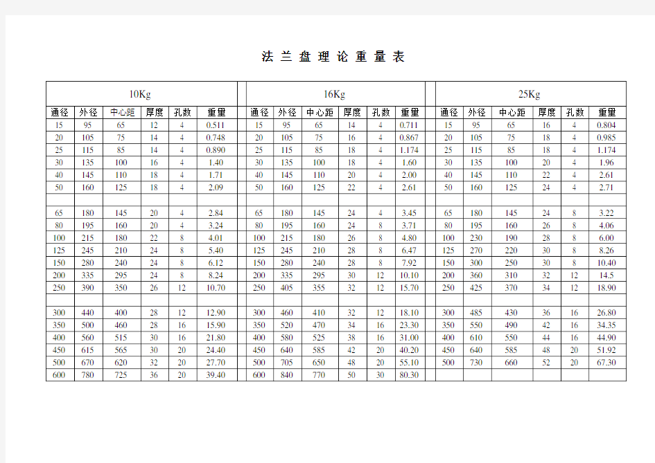 法兰盘尺寸、规格表