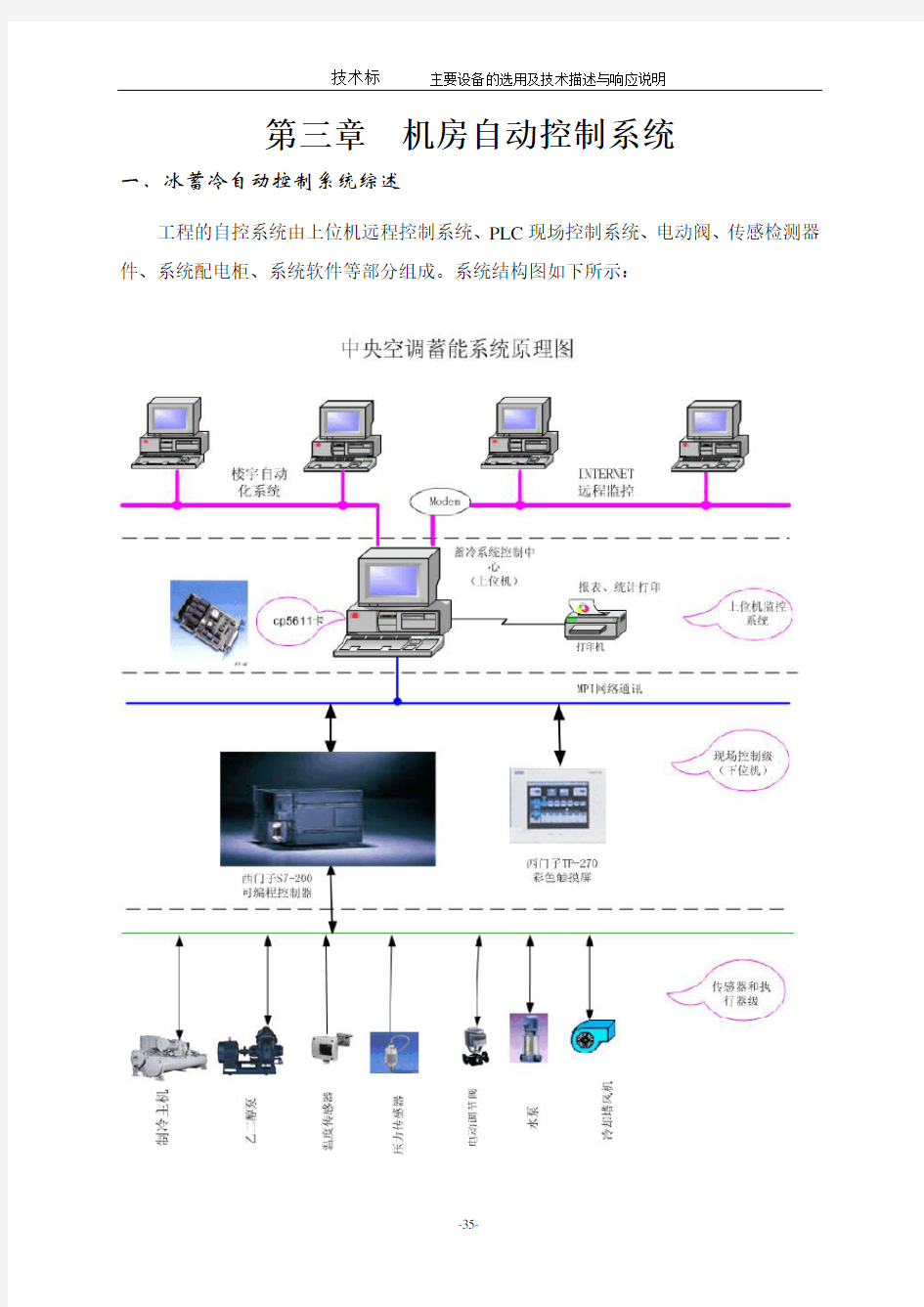 冰蓄冷自动控制系统设备及功能说明