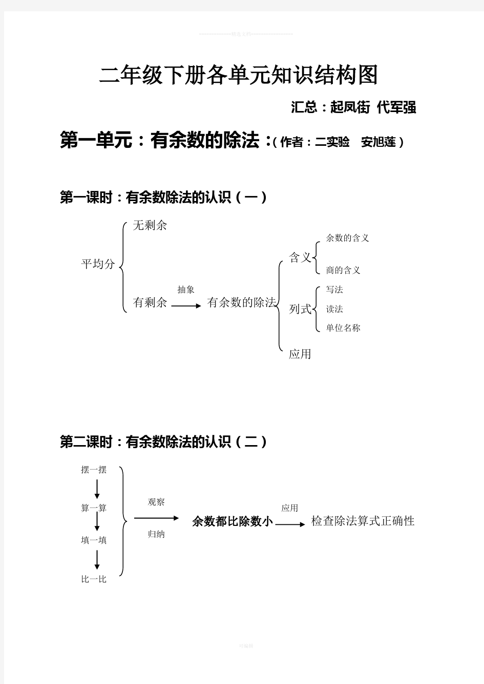 二年级下册各单元知识结构图