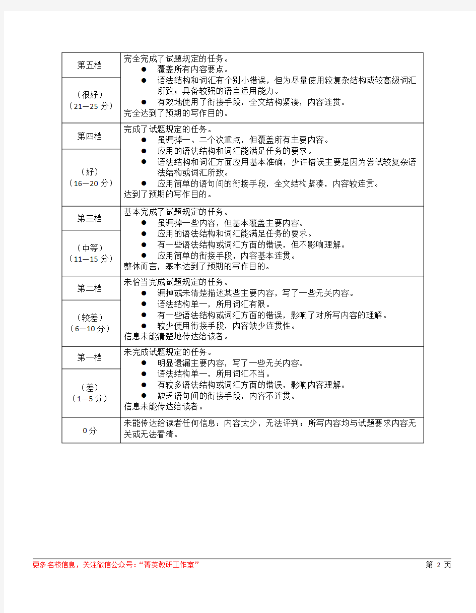 2020届南京市盐城市高三二模  英语试题答案