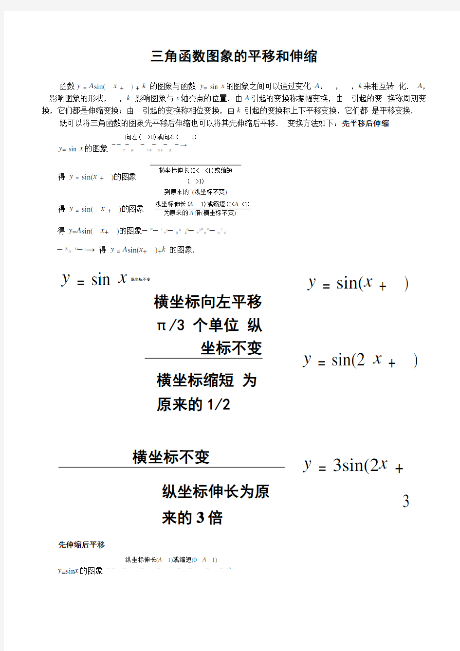 三角函数图象的平移和伸缩