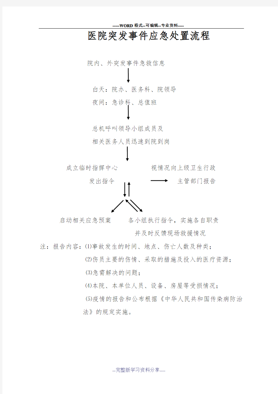 医院突发事件应急处置流程