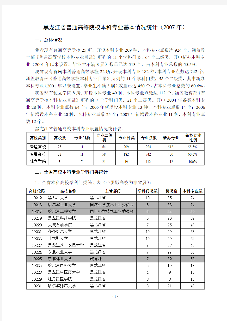 黑龙江省普通高等院校本科专业基本情况统计(2007年)(精)