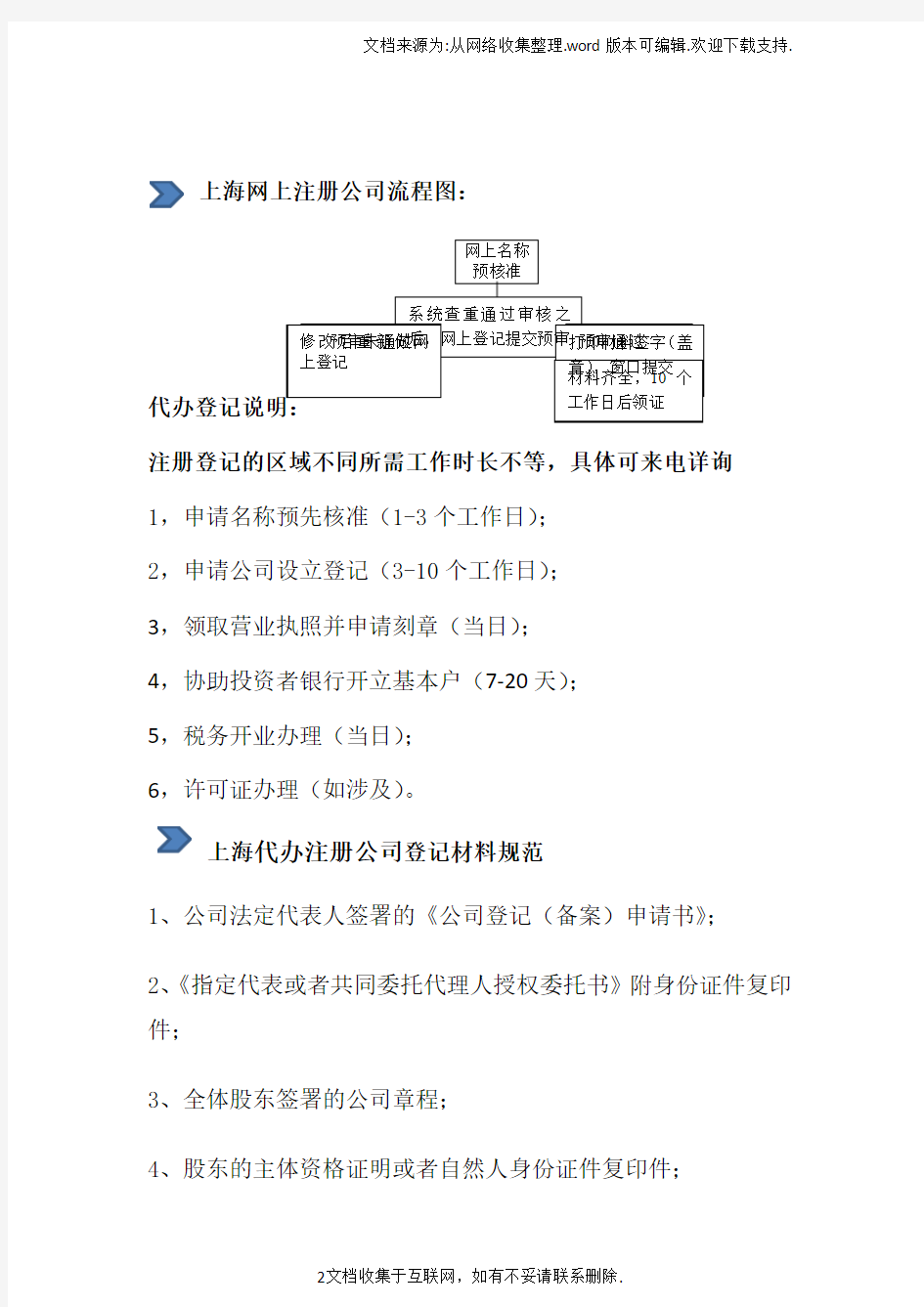 上海公司注册上登记步骤详解
