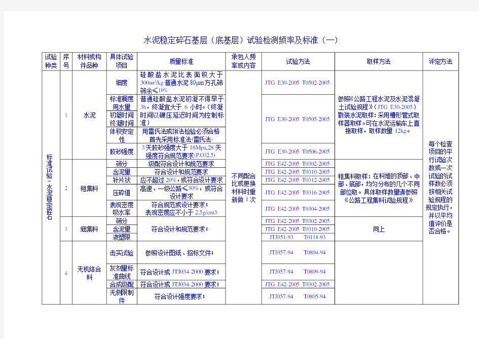 水泥稳定碎石基层