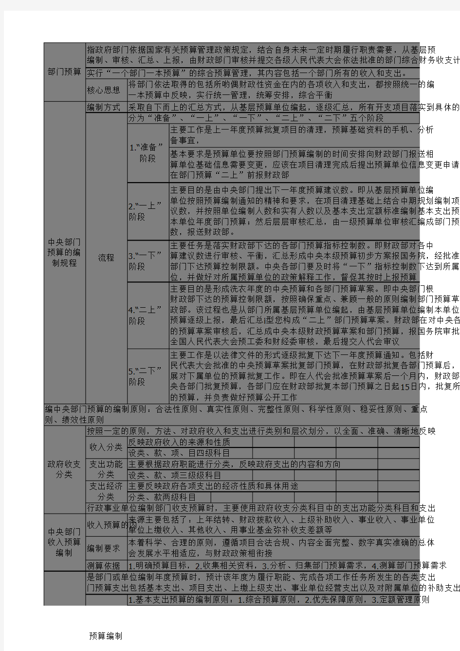 高级会计实务