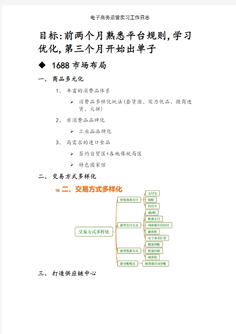 电子商务运营实习工作日志