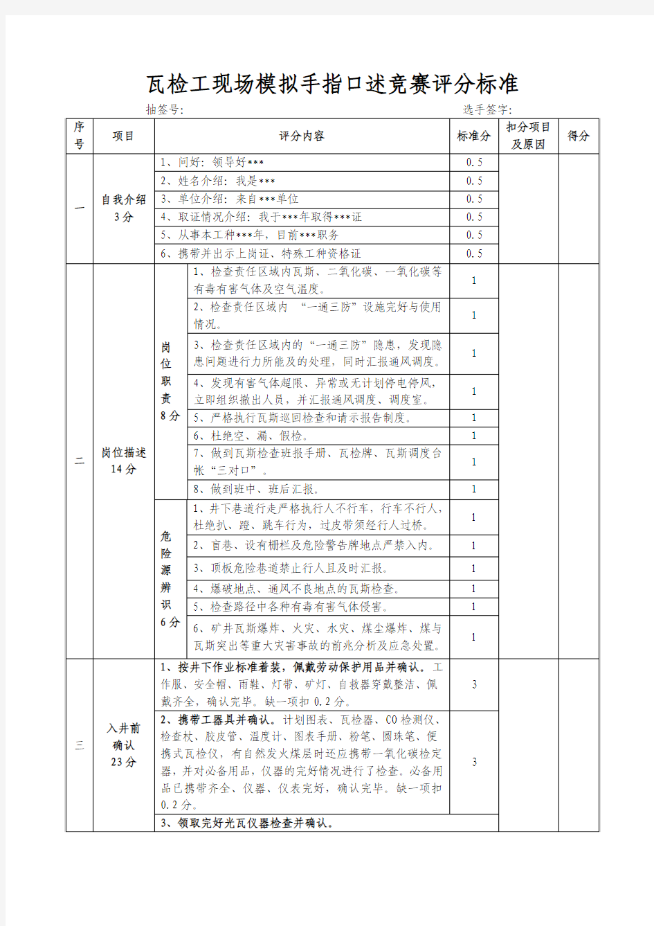 瓦检工现场模拟手指口述竞赛评分标准