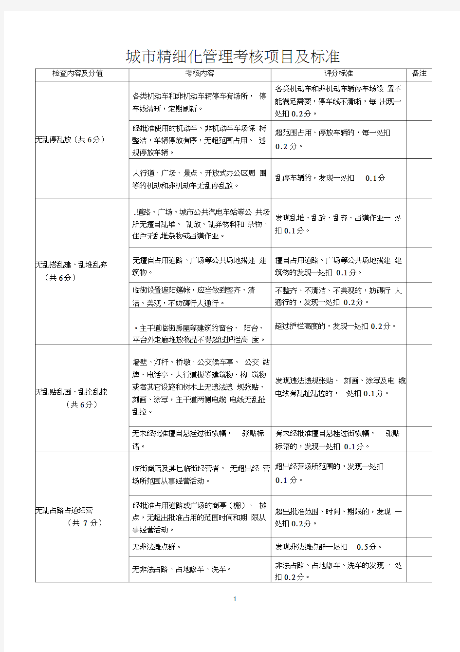 城市市容和环境卫生考核项目及标准