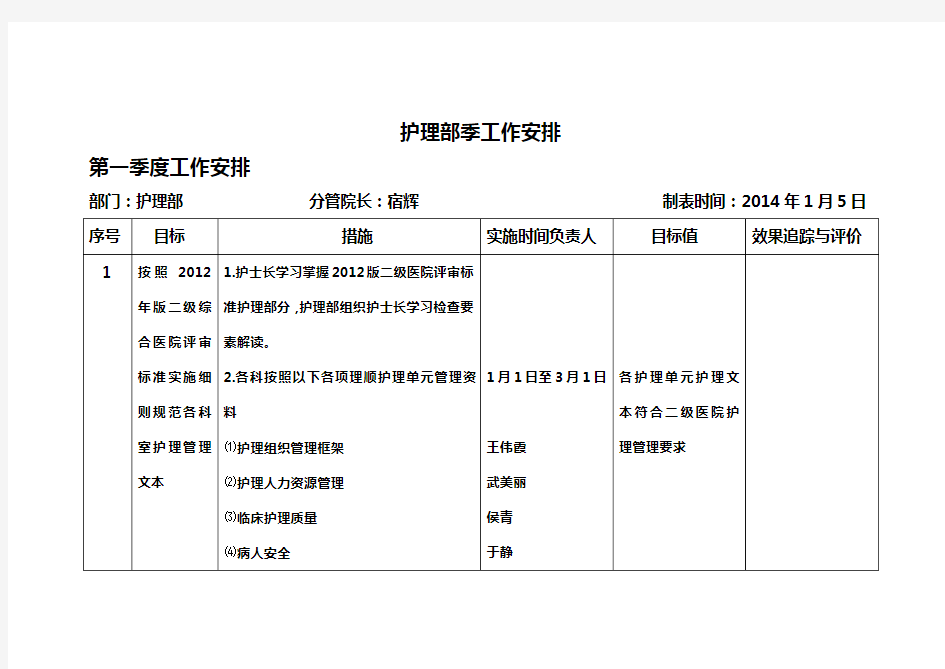 最新护理部一季度工作安排