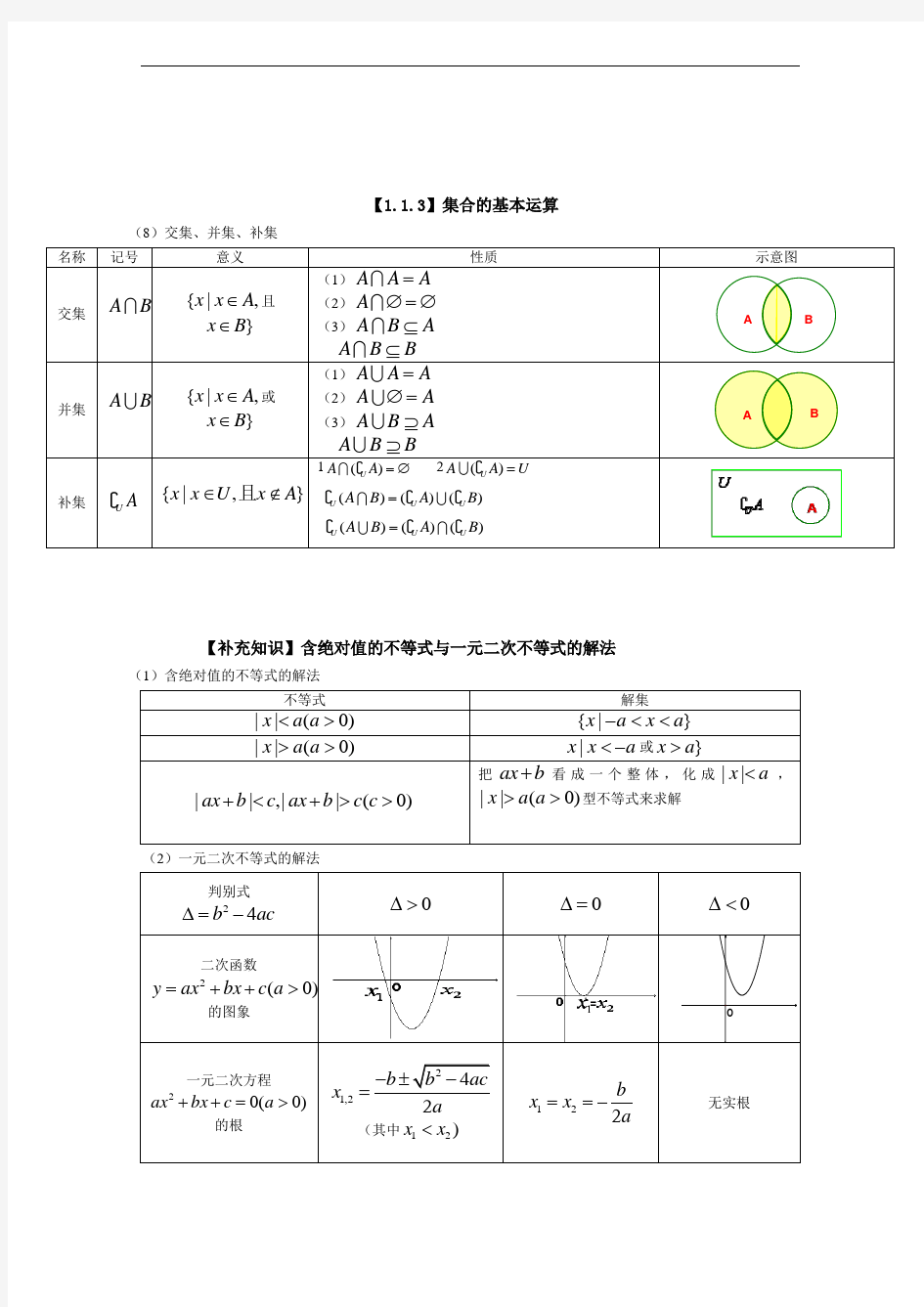 人教版高中数学知识点汇总(全册版)