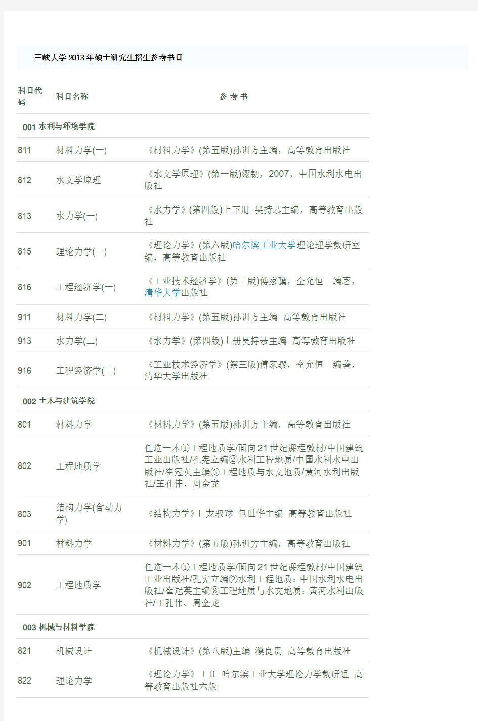 三峡大学2013年硕士研究生招生参考书目 (3)