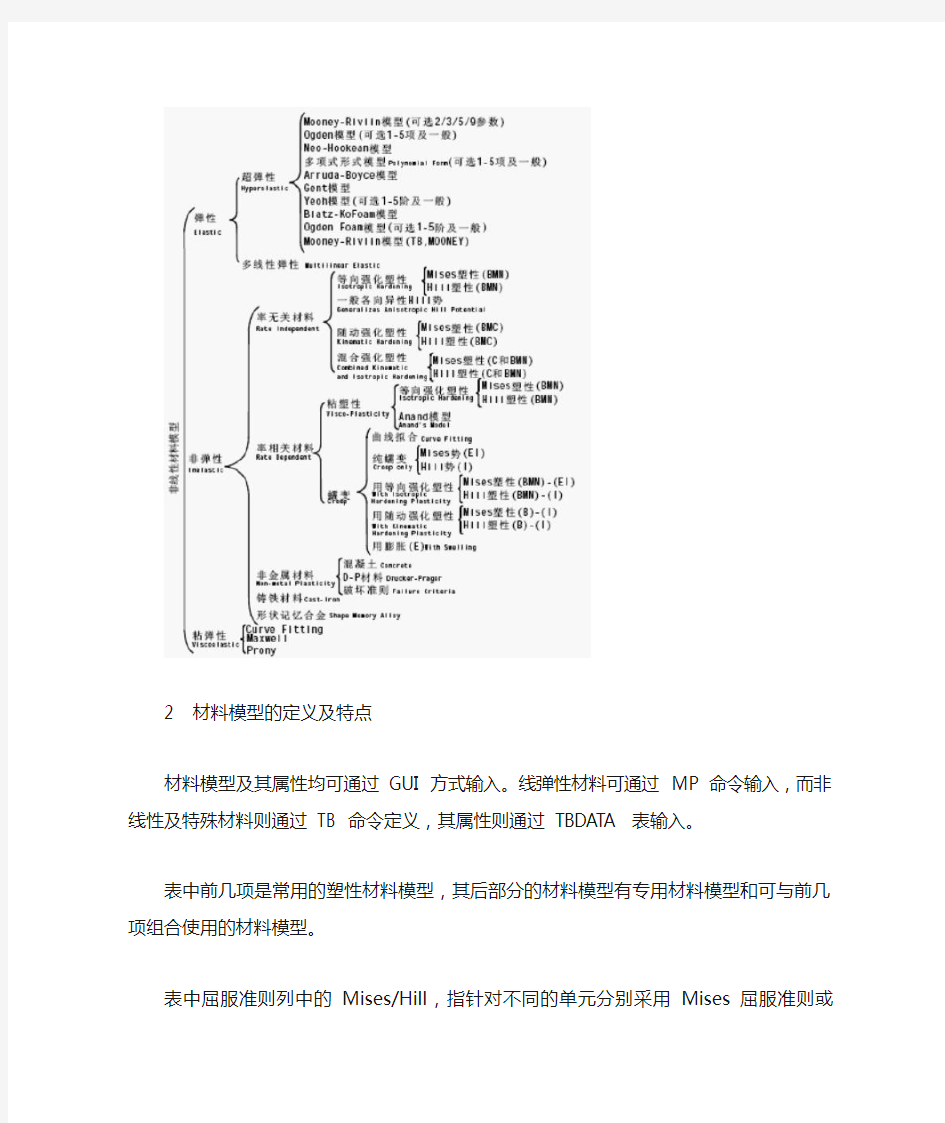 ANSYS结构分析-材料模型