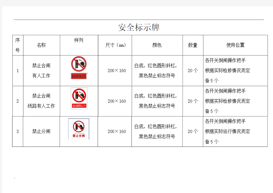 变电站标示牌