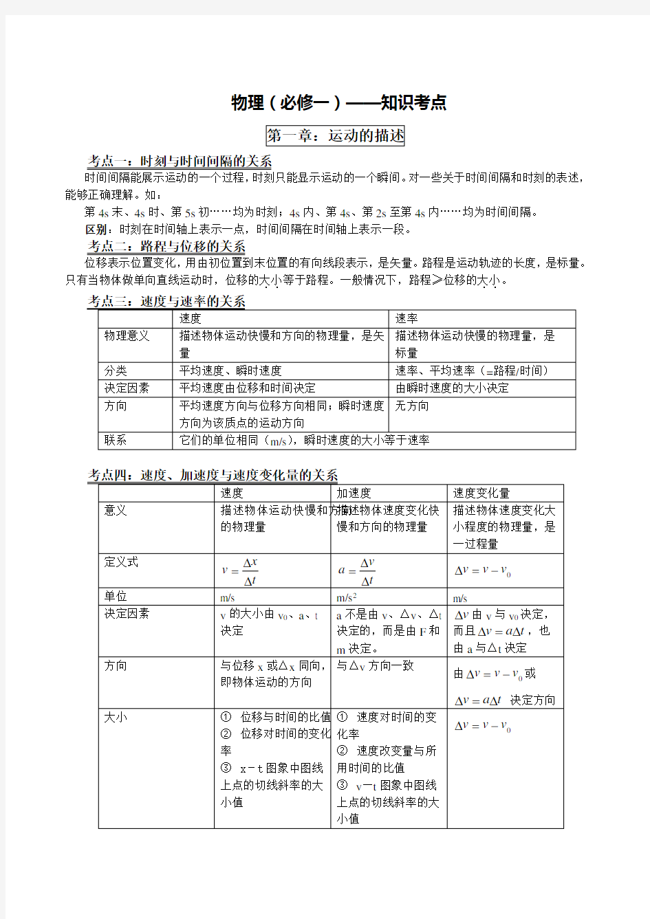 新课标人教版高中高一物理必修一知识点总结归纳