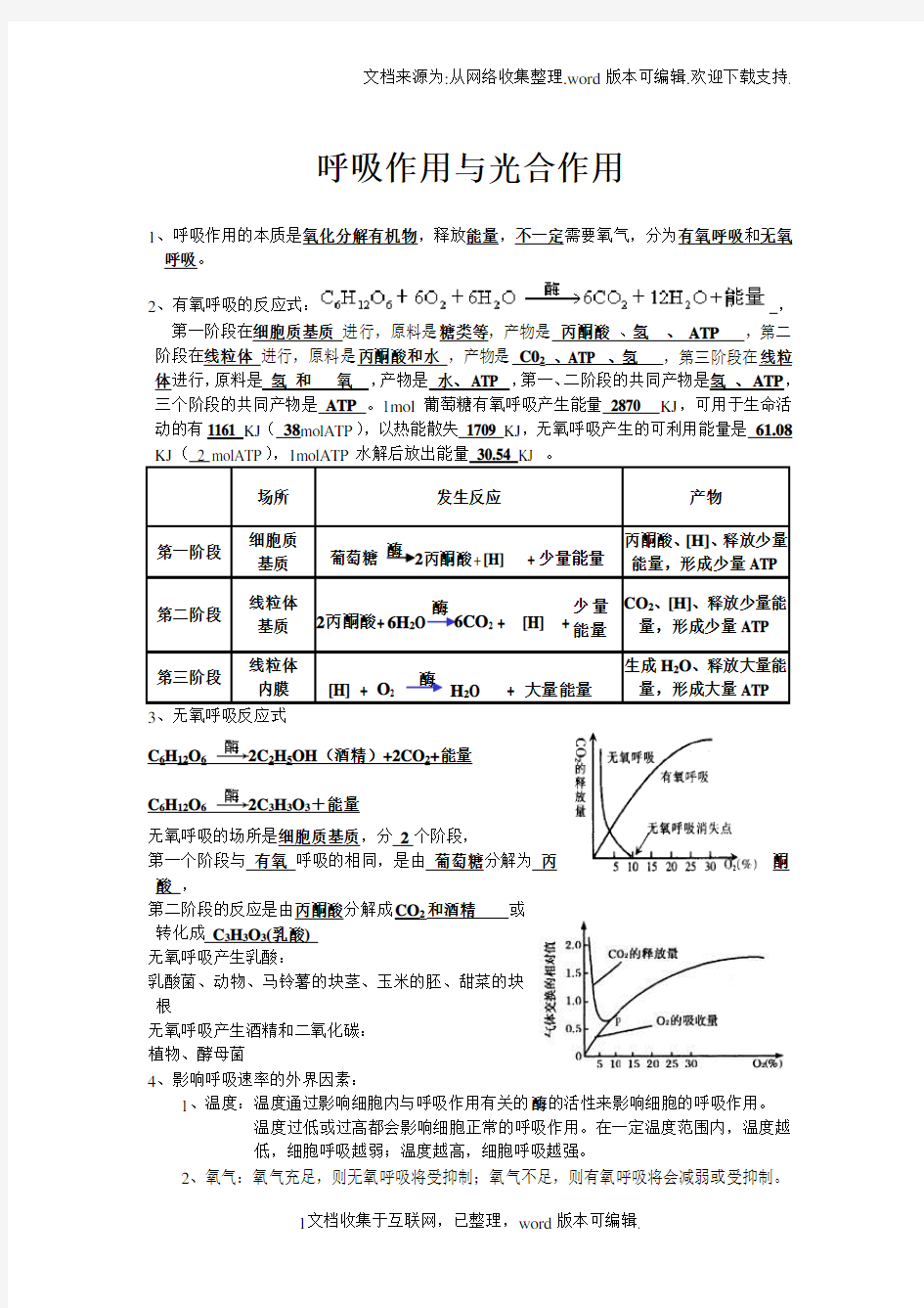 高考生物知识点光合作用和呼吸作用