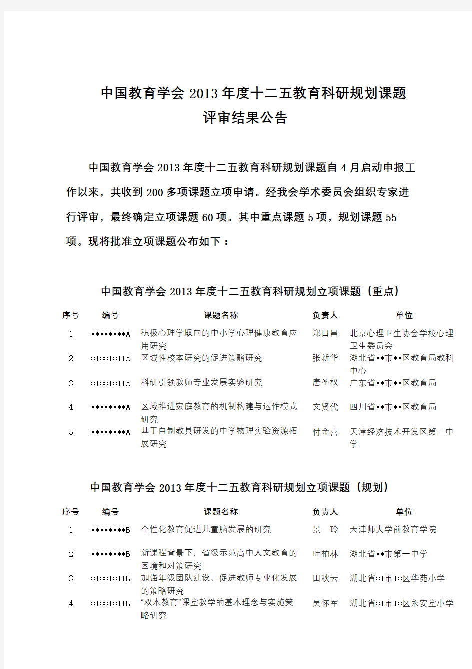 中国教育学会2013年度十二五教育科研规划课题评审结果公告【模板】