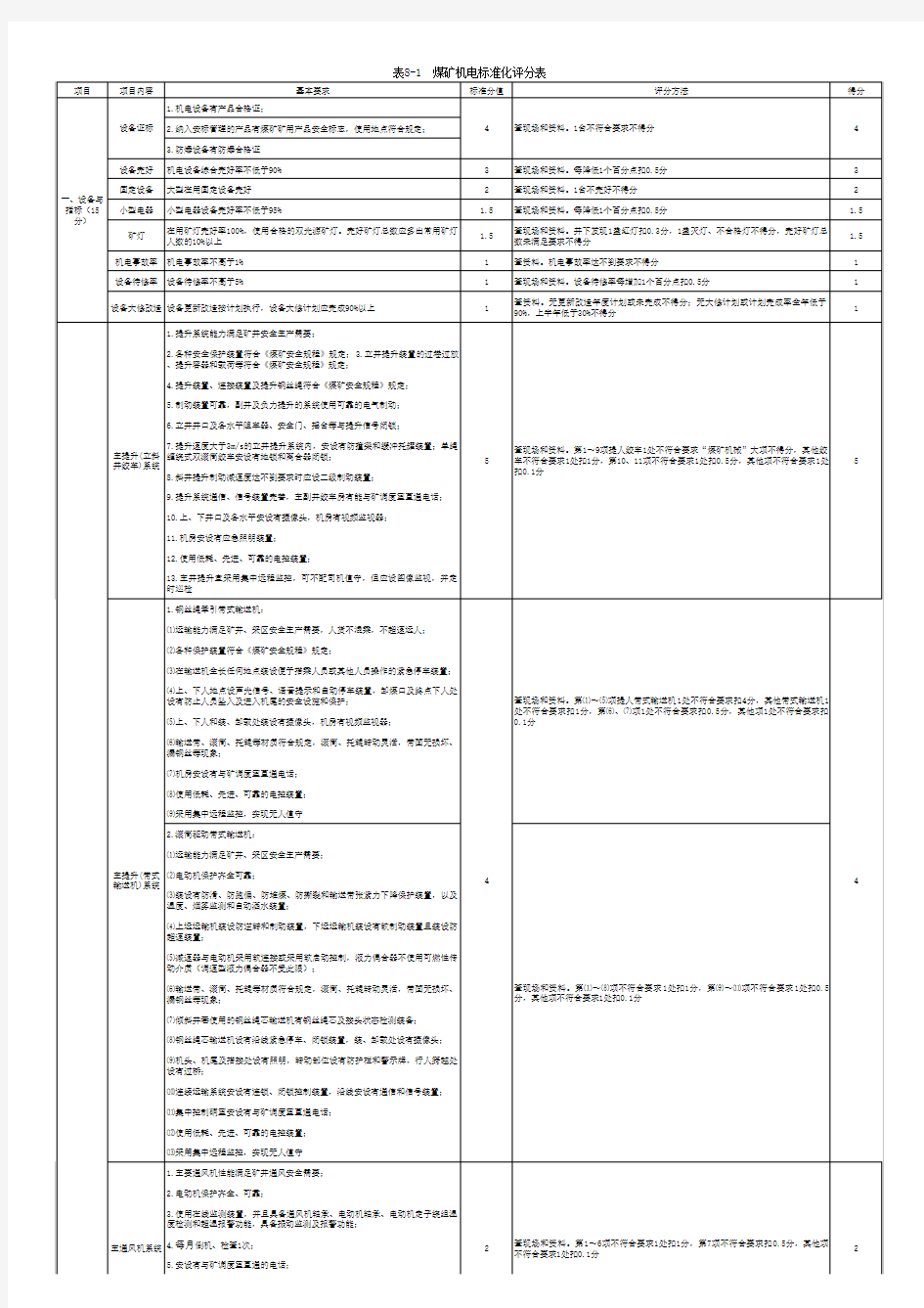 煤矿安全生产标准化打分表