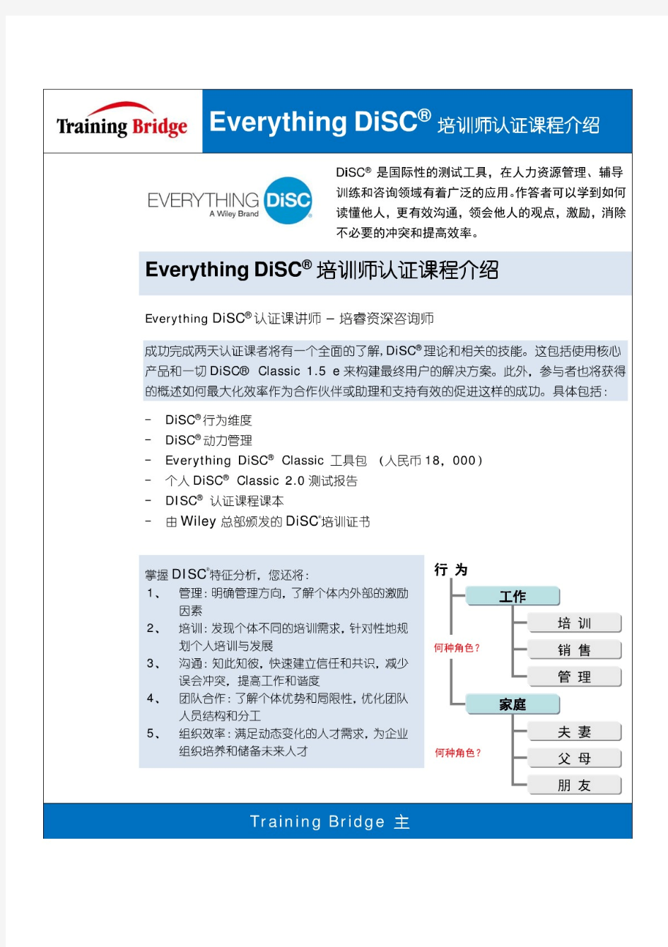 Everything DiSC 培训师认证课程介绍
