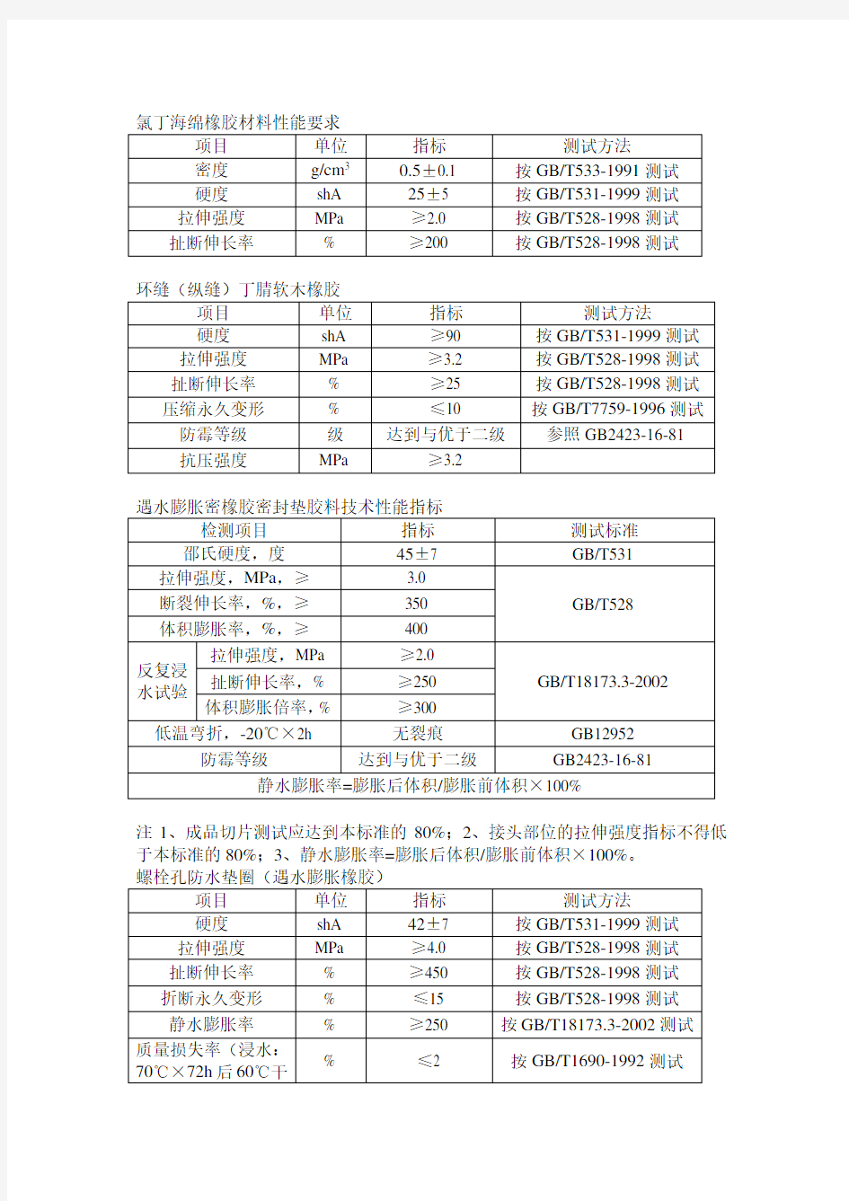 氯丁海绵橡胶材料性能要求