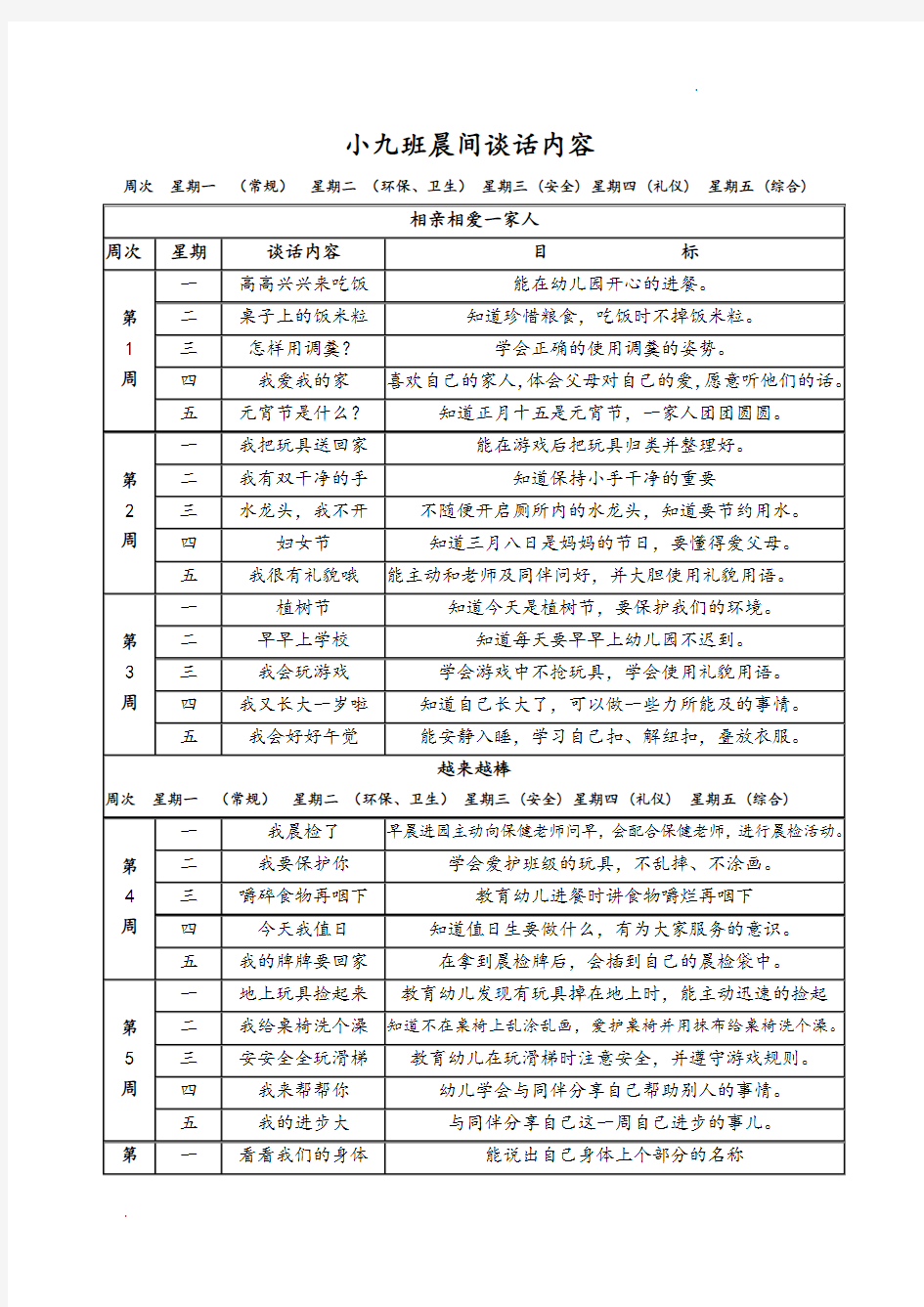 小班下学期晨间谈话内容