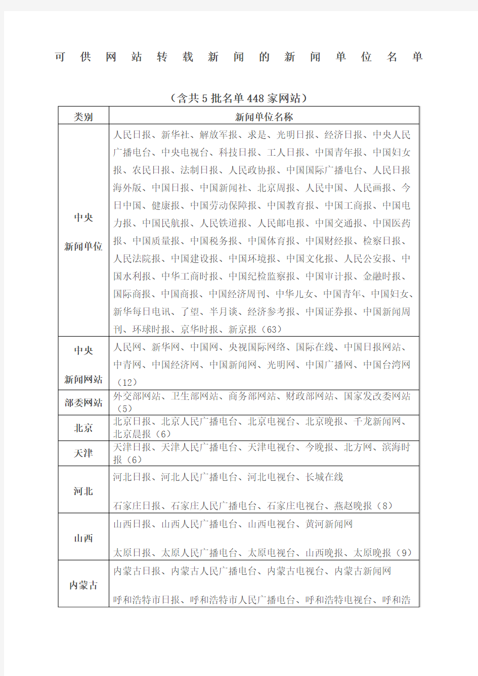 可供网站转载新闻的新闻单位名单批