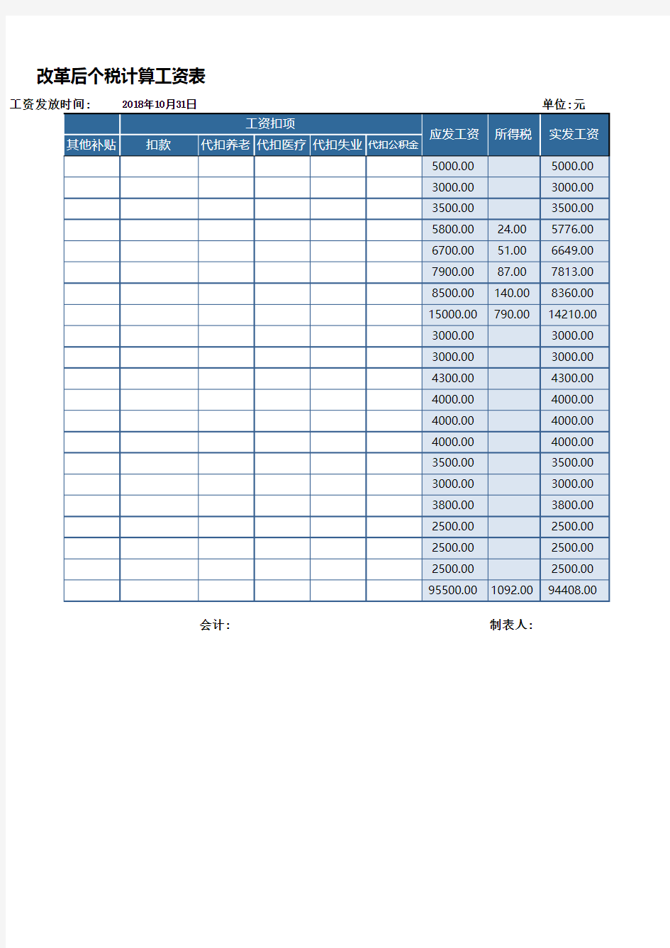 2018年最新新个税工资表模板