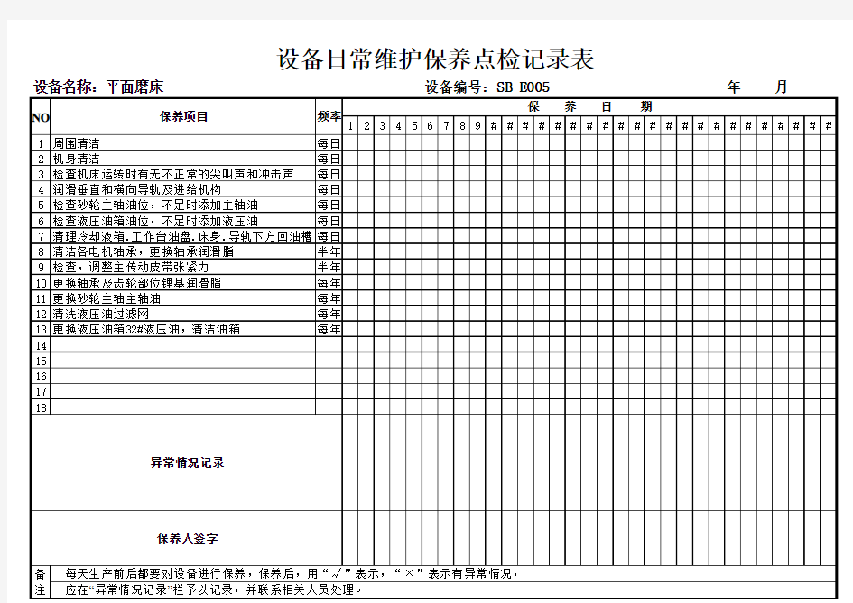 平面磨床日常维护保养点检记录表