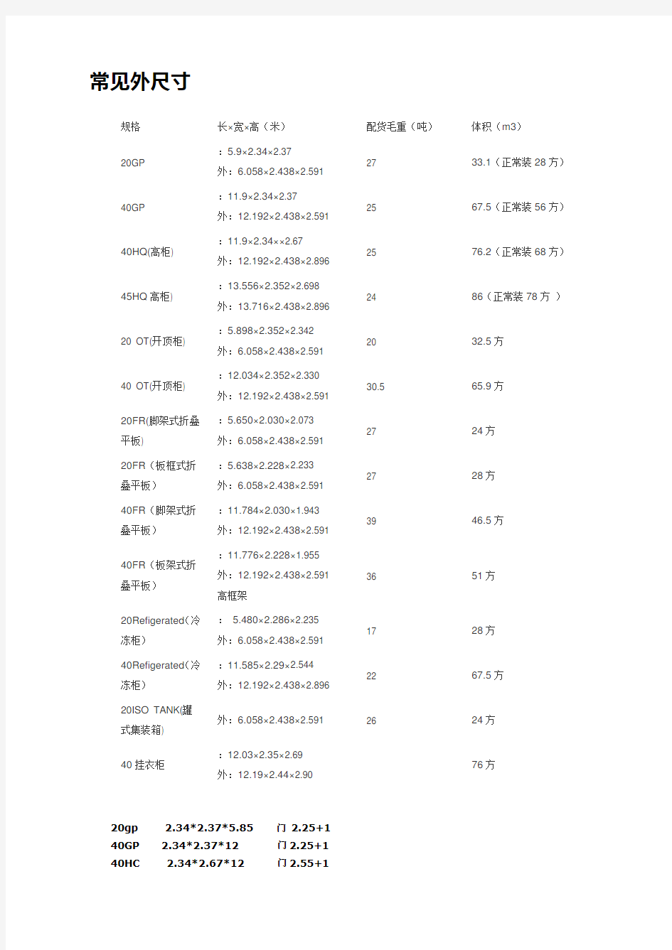 集装箱实用标准尺寸-集装箱实用标准尺寸一览表