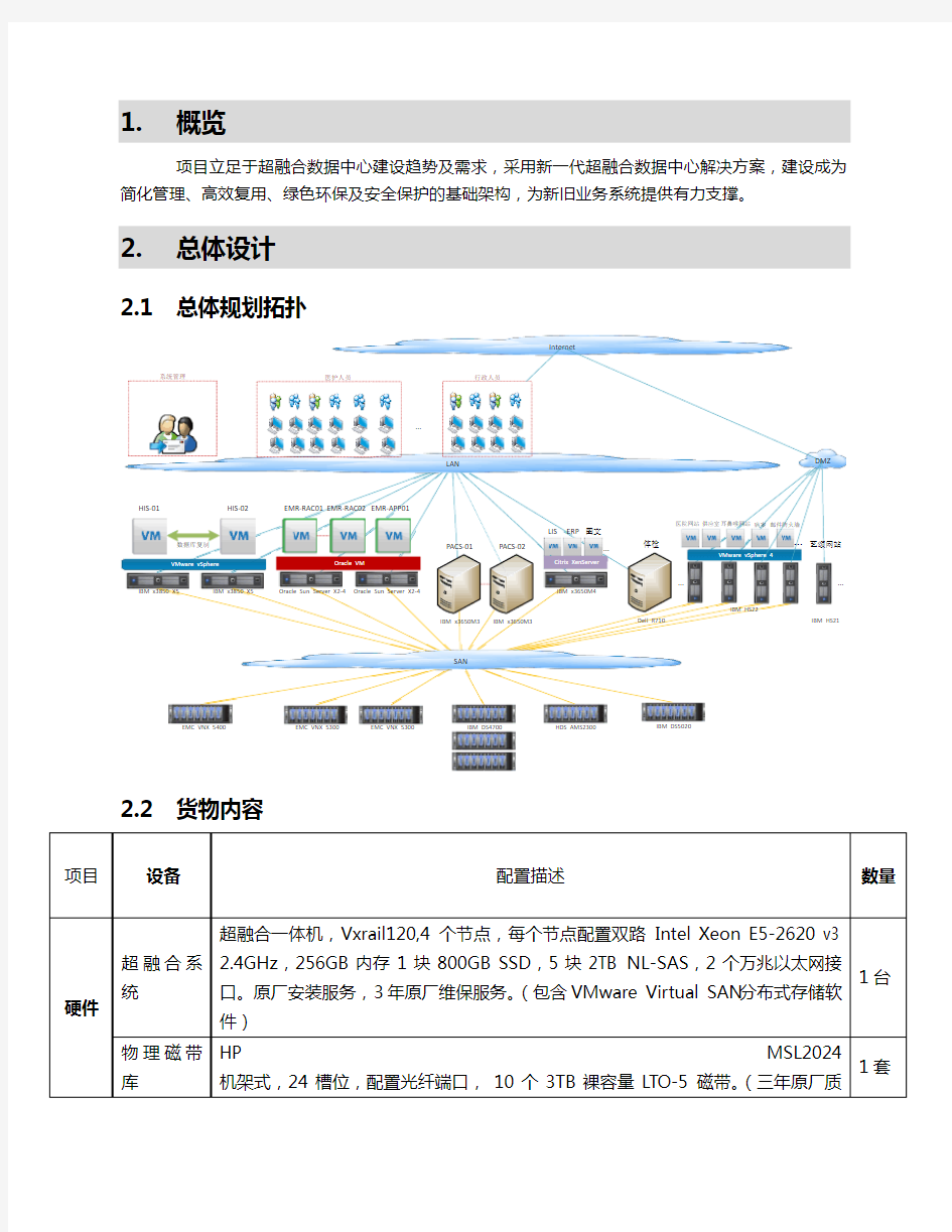 超融合数据中心项目-集成实施方案