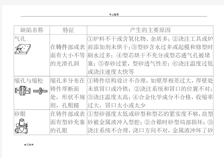 铸造铸件常见缺陷分析报告文案