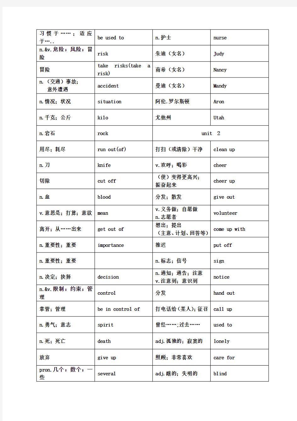 人教版八年级下英语单词表