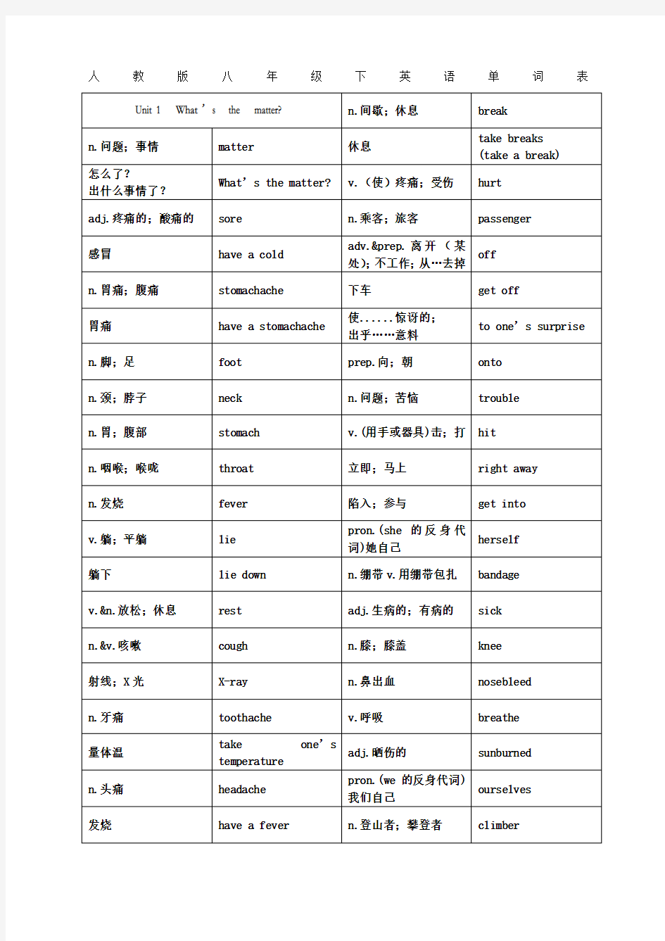 人教版八年级下英语单词表