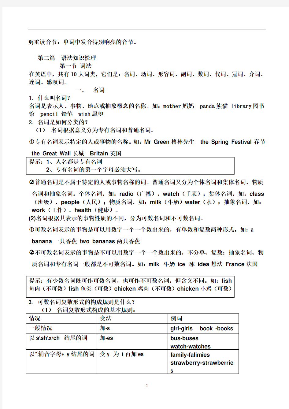 初中英语基础知识汇总