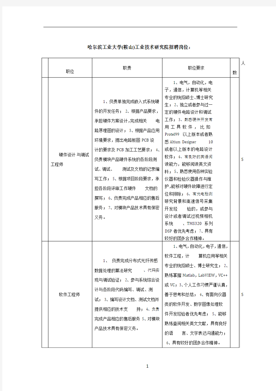 哈尔滨工业大学(鞍山)工业技术研究院招聘岗位：