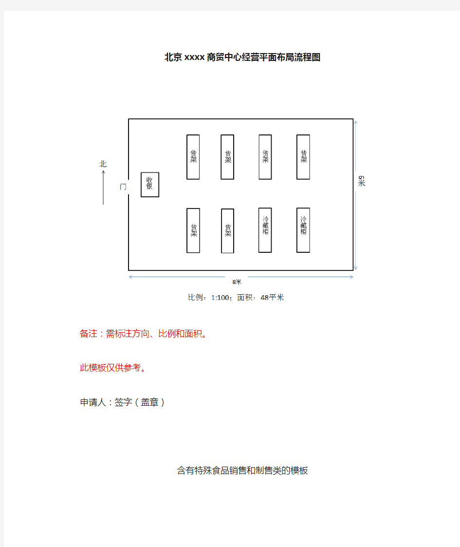 经营场所平面布局流程图模板